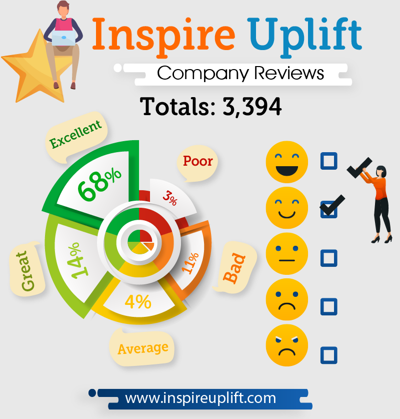 Inspire uplift review