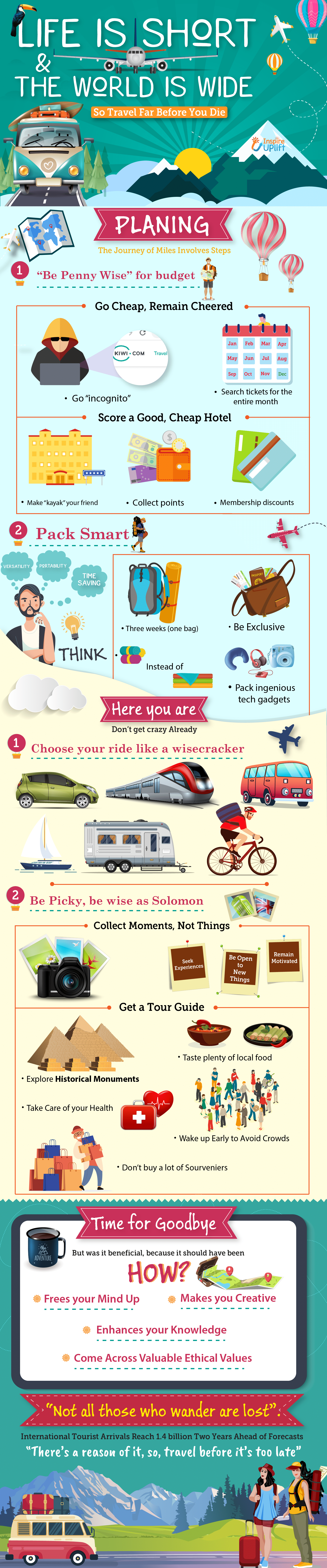 travel Guide