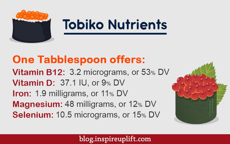 Tobiko Nutritional benefits