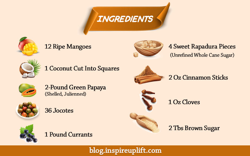 Ingredients