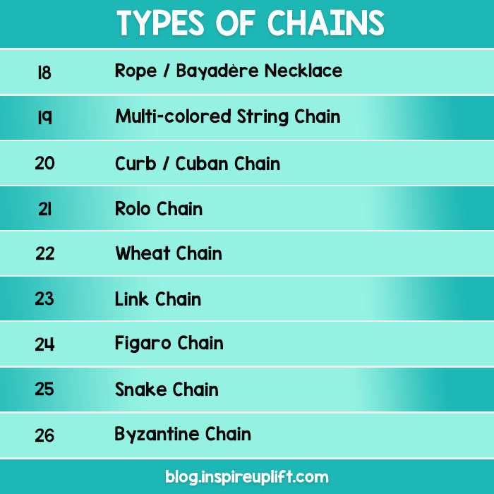 type of chains