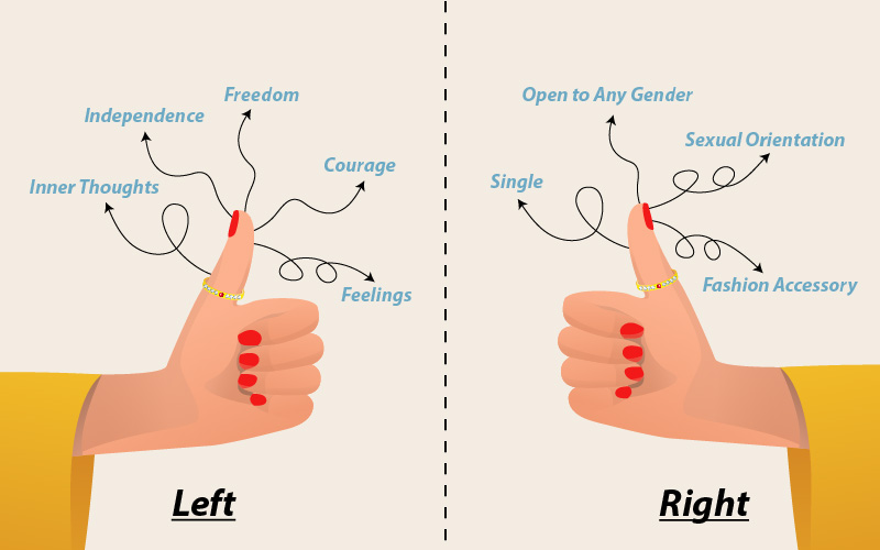 What does it mean if you have a mole on the ring finger and little finger  on the left hand in a female? - Palmist Manish