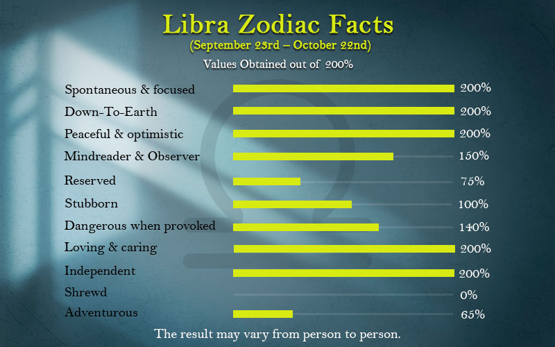 Libra Zodiac Facts